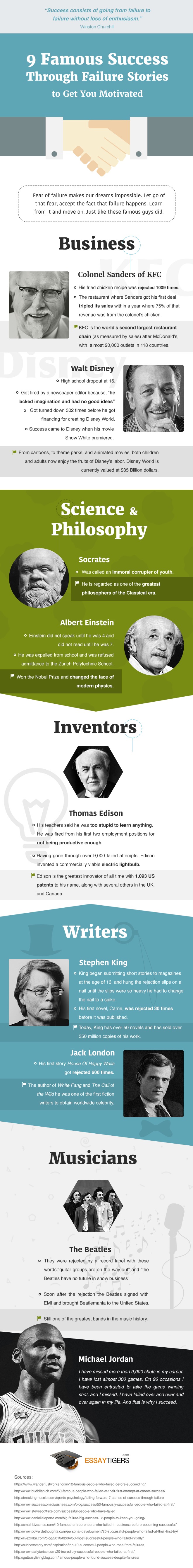 Success-Through-Failure-Infographic-
