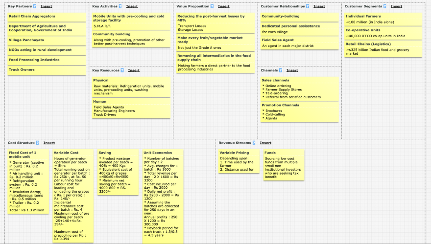 business model canvas