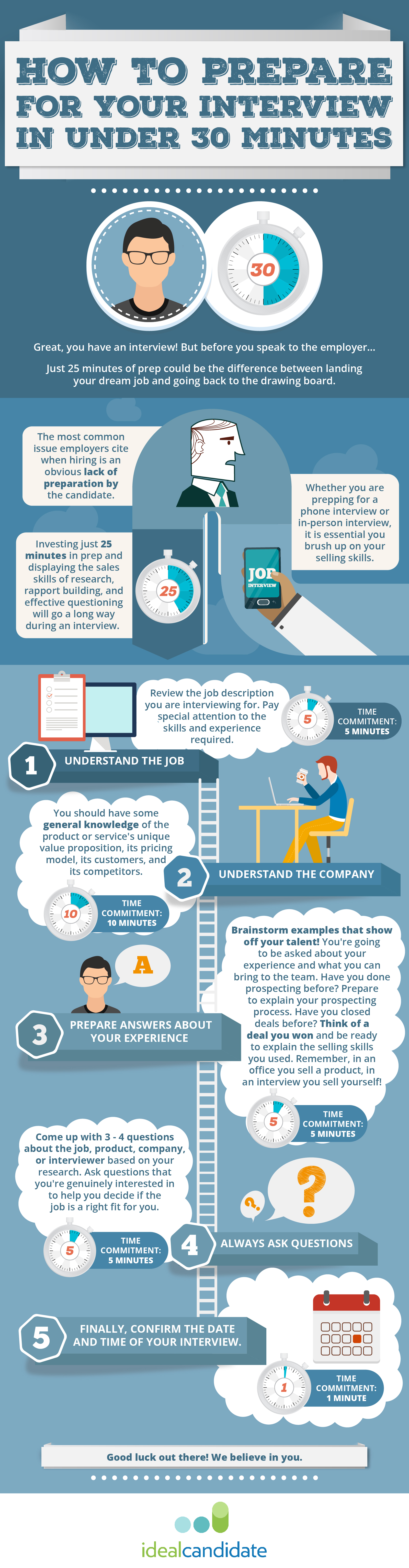 interview preparation_infographic