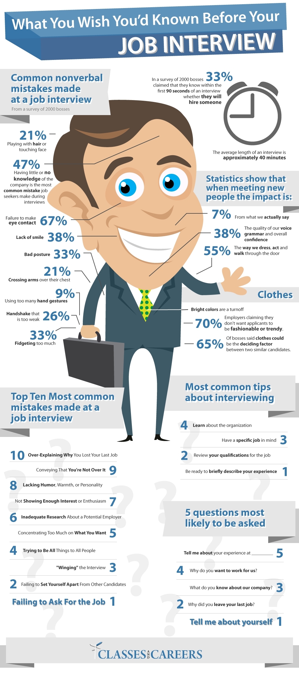 pre interview tips