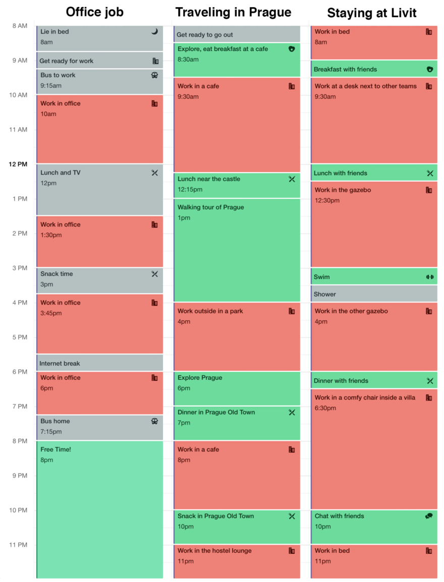 productivity time