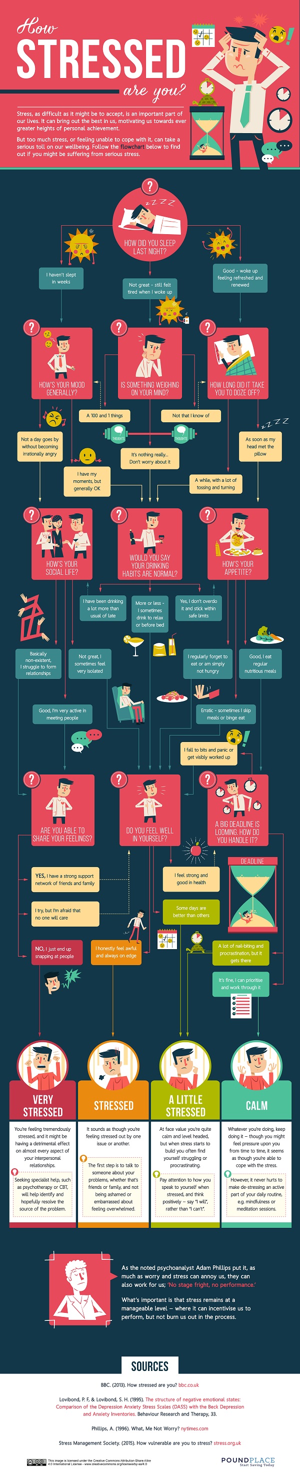 stress infographic