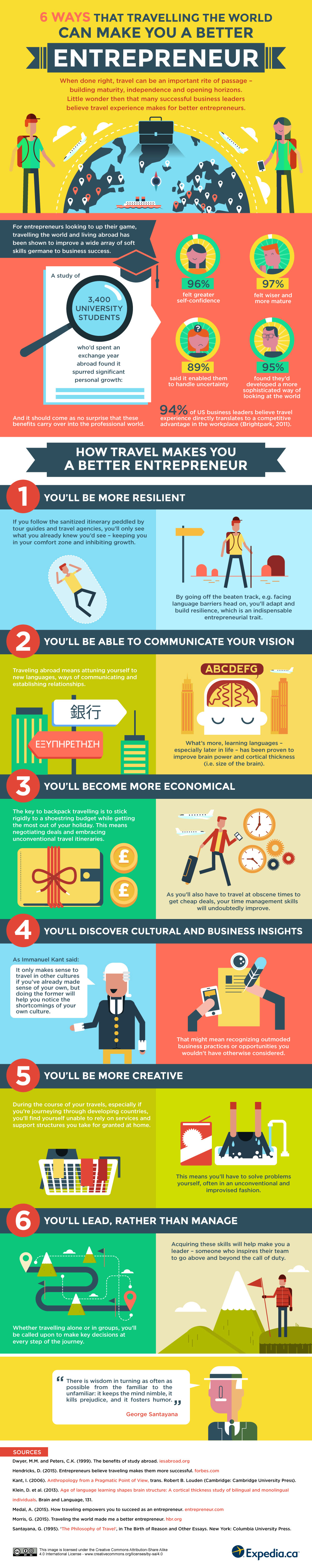 travel benefits_infographic