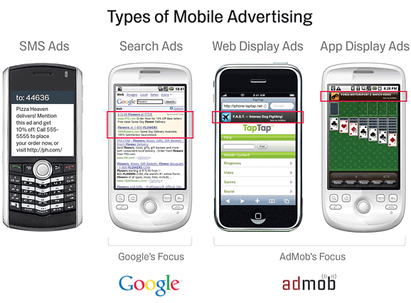types of mobile advertising