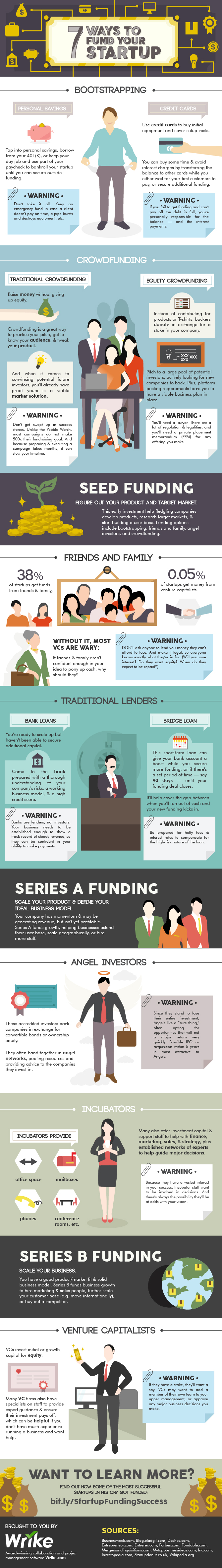 7-ways-to-fund-startup