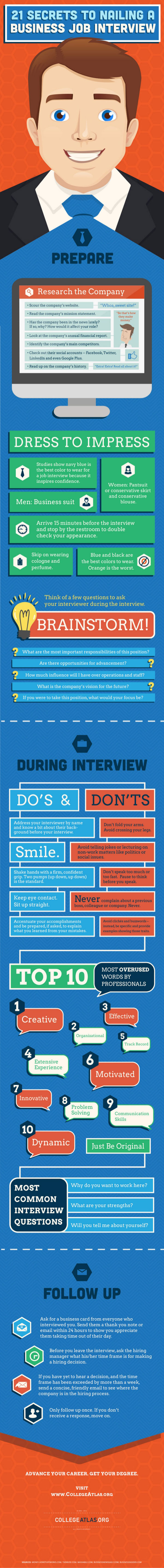 interview-infographic