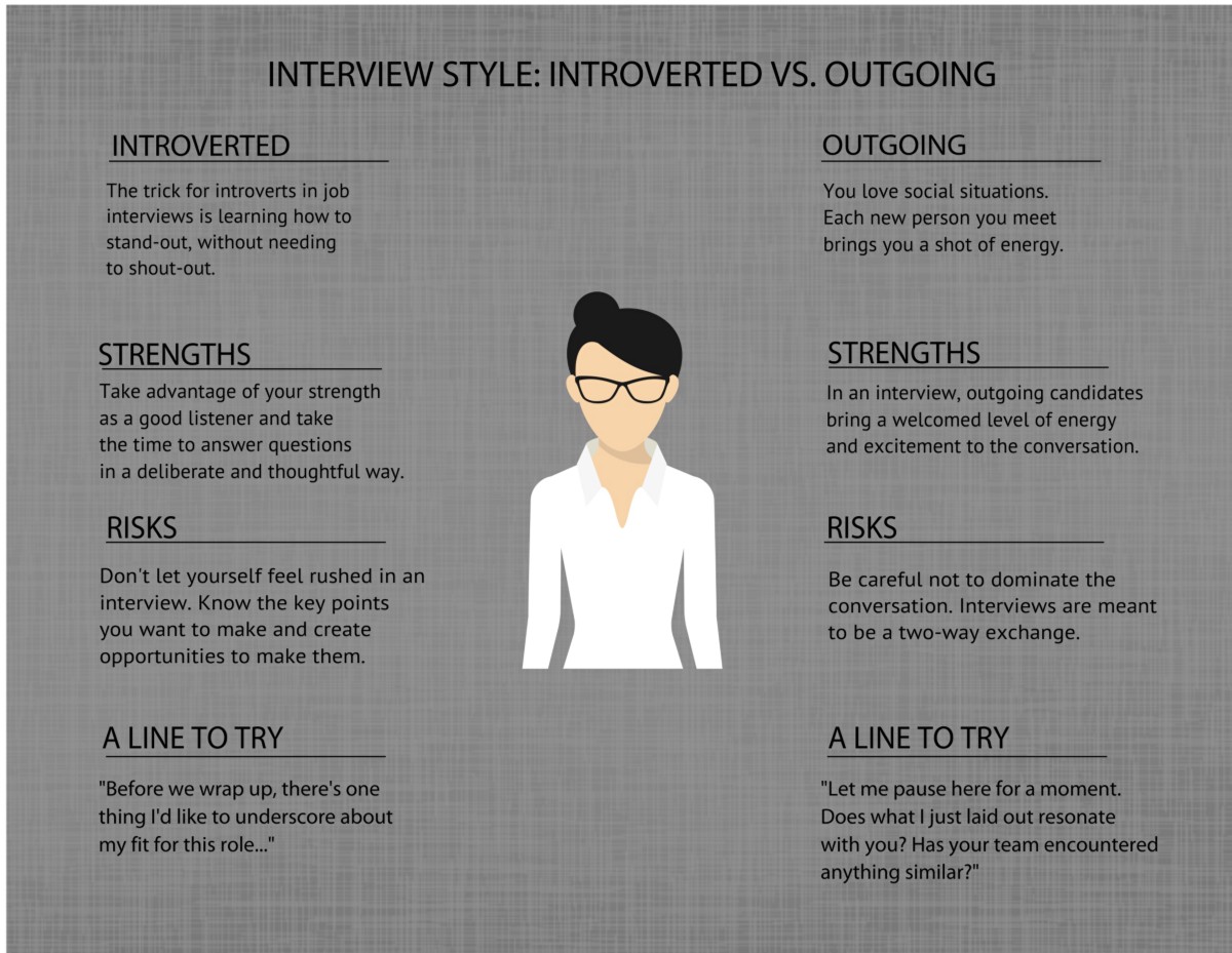 interview tip 1
