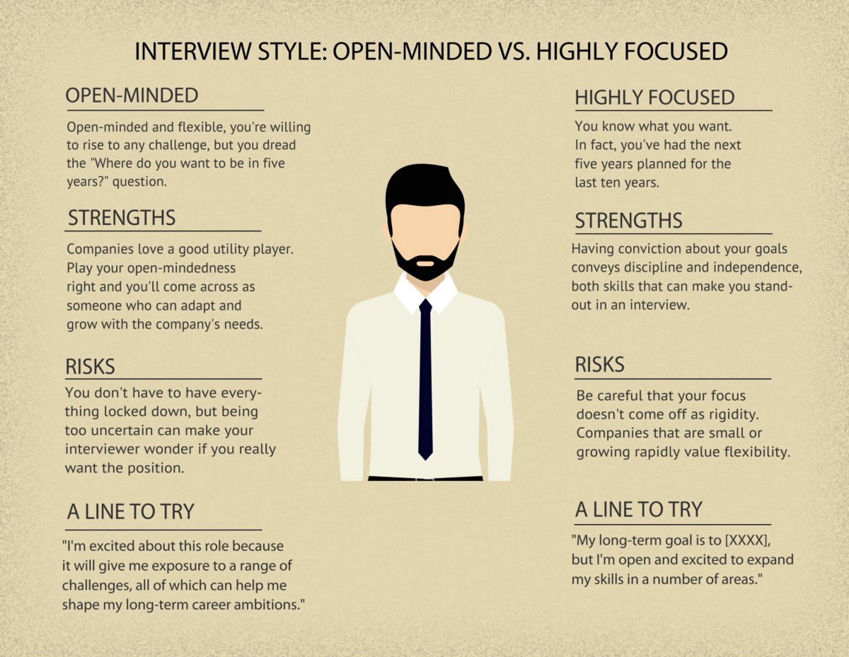 interview tip 2