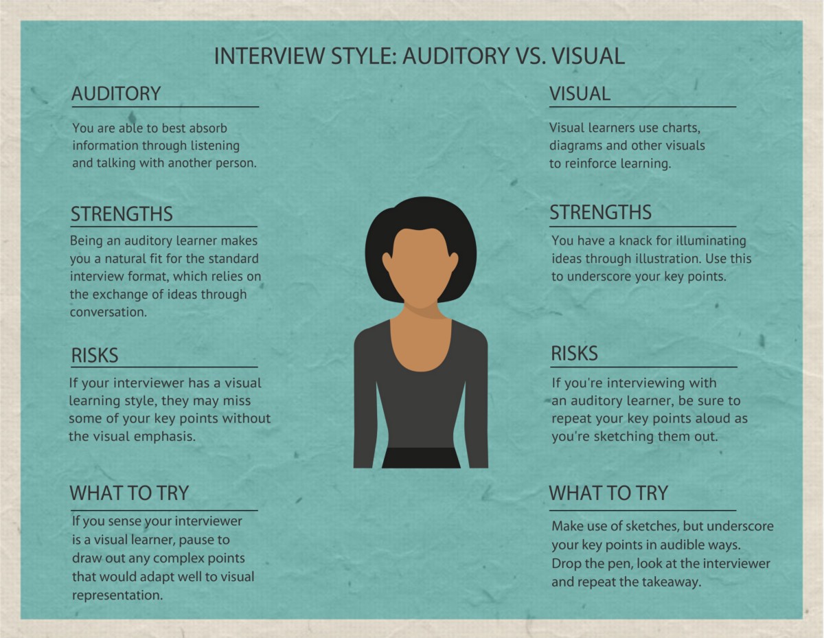 interview tip 3