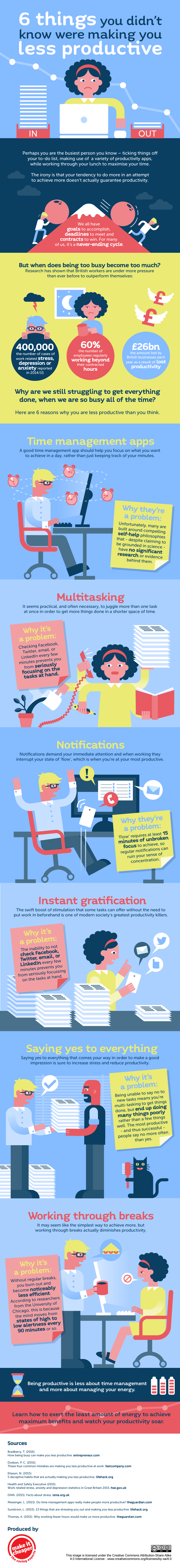 things making you less productive