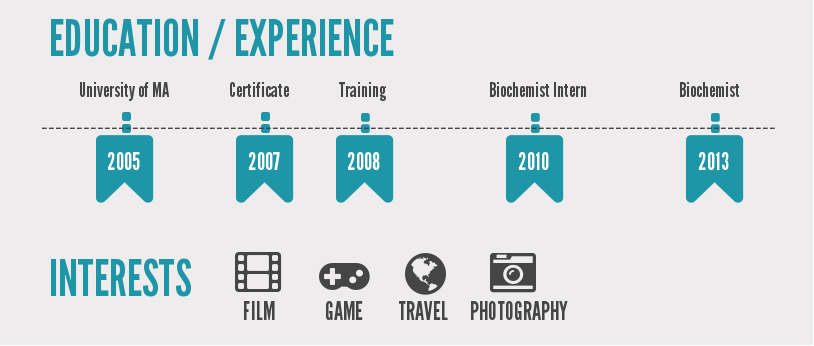 Highlight your education profile as a good highlight to your future career.