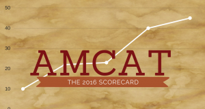 The AMCAT 2016 report card