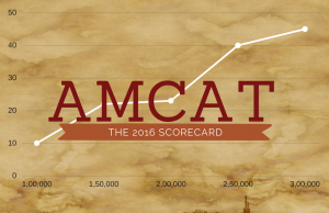 The AMCAT 2016 report card