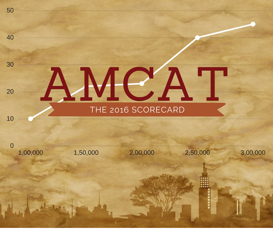 The AMCAT 2016 report card