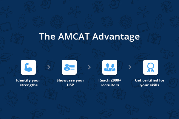 The AMCAT advantage for a candidate.