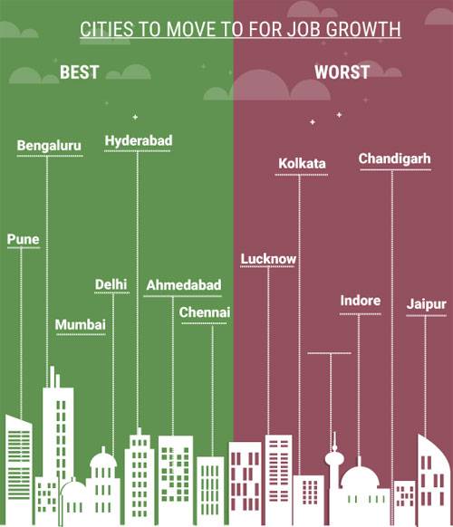 Jobs in Pune