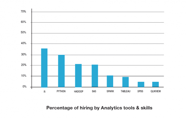 Data Analysis Jobs