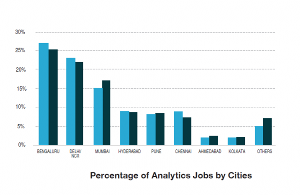 Data Analysis Jobs