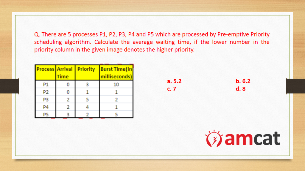 Question from the AMCAT Computer Science Test for Computer Science.