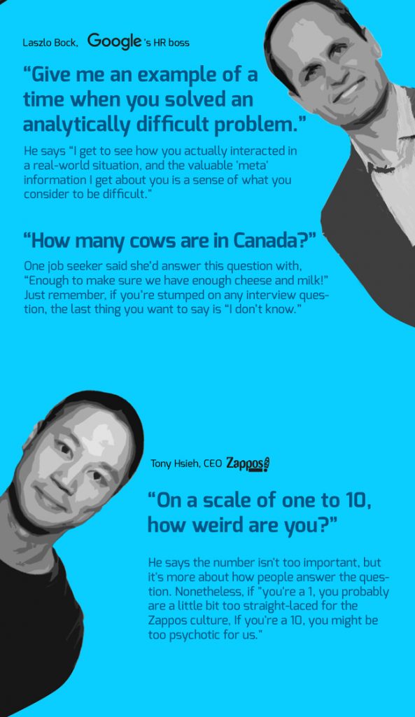 The key to the right job interview question is not too hard to be right.