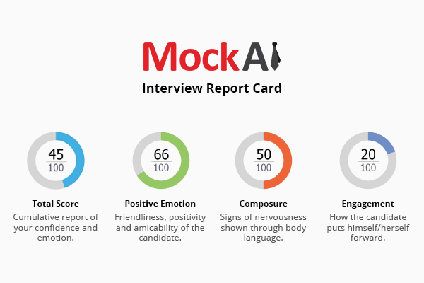 Extensive report card to help you understand your strengths and weaknesses. 
