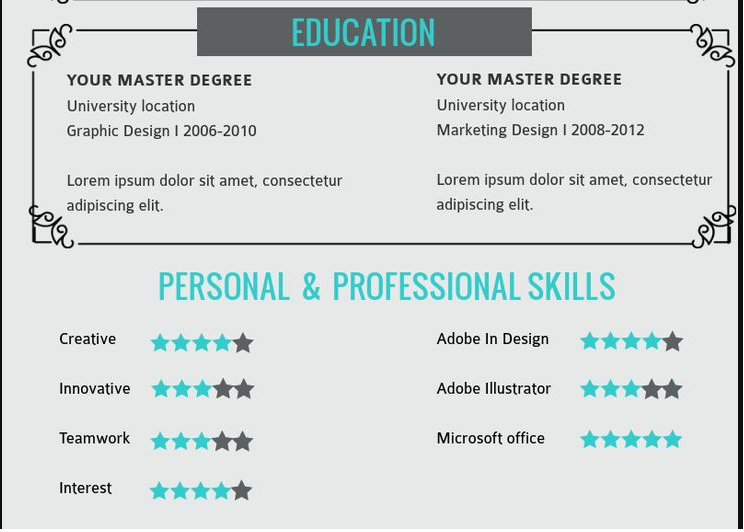 Balance your skills against your education, leaning towards the first. (Image: Pinterest)