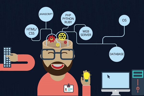 Be a Mean Stack Developer with jobs in Bangalore.