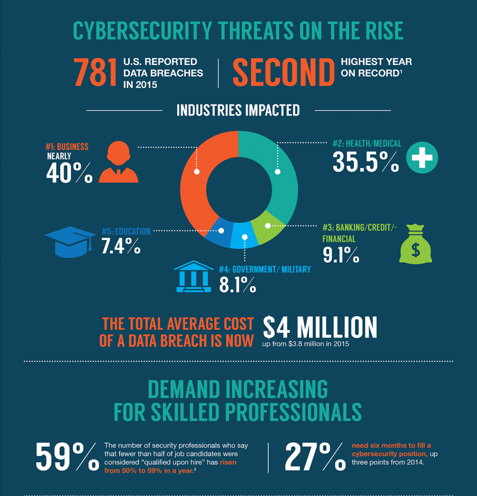 The scope for Cyber security worldwide. (Image: ISACA)