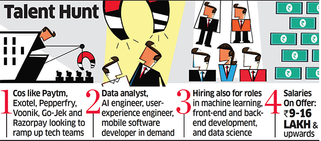 What happens during a campus hiring drive. (Image: Times Of India)