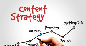 Marketing and Content Executive jobs in Gurgaon.