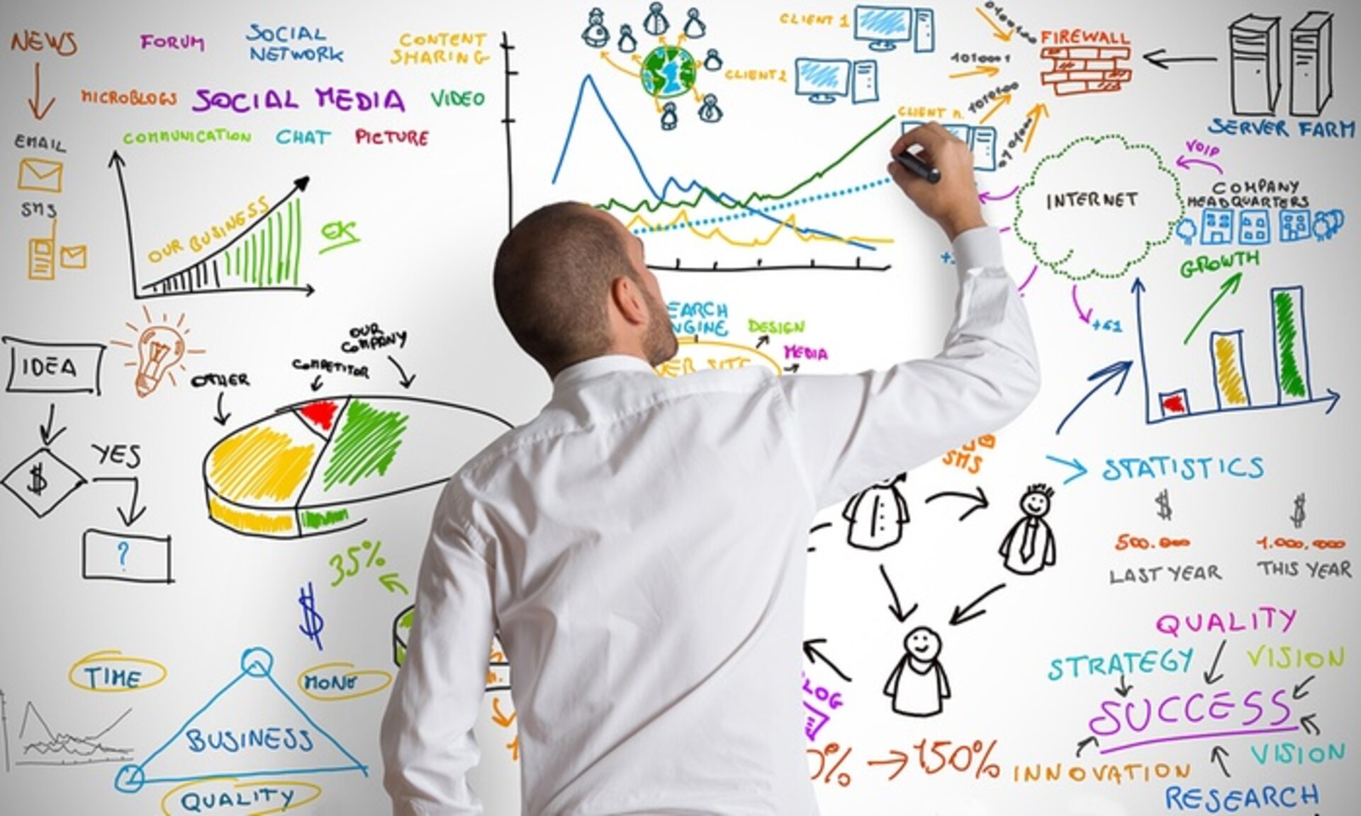 Do your company research before the interview. (Image: Groupon)