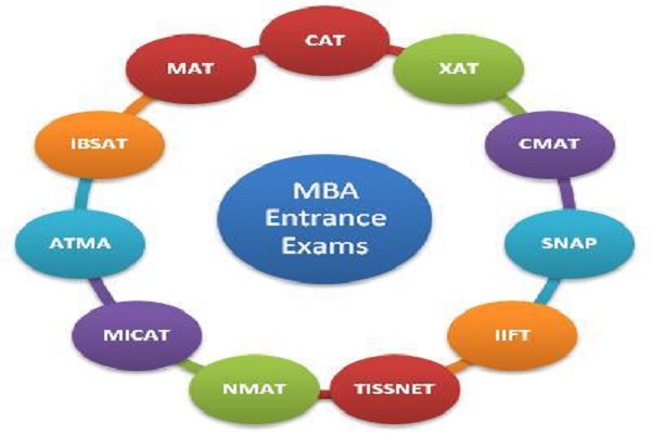 MBA Entrance Exams