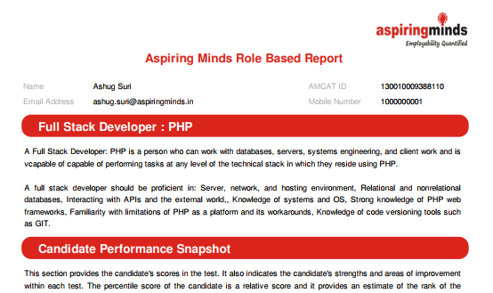 The feedback report to help you understand your performance and know the areas you should work on.