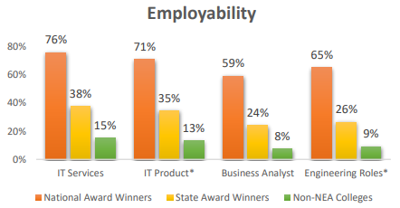 Employability graph