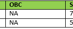GATE cut-off for BHEL