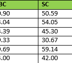 GATE cut-off for HPCL