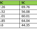 GATE cut-off for NTPC
