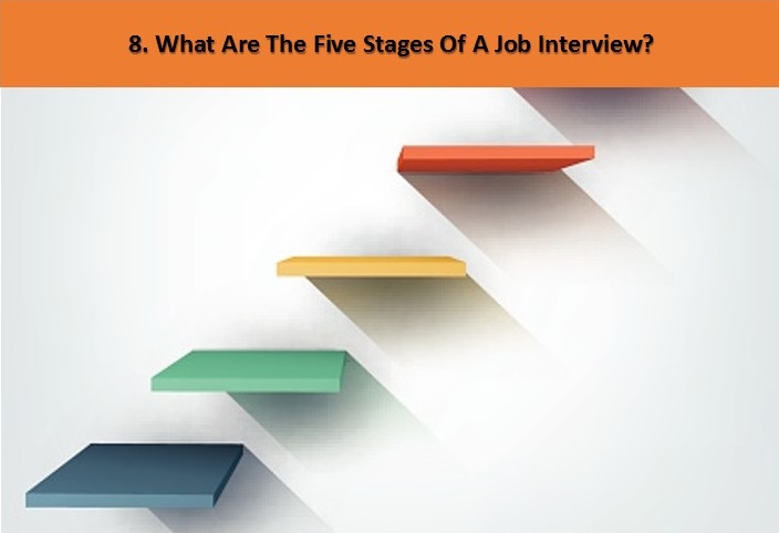 stages of a job interview