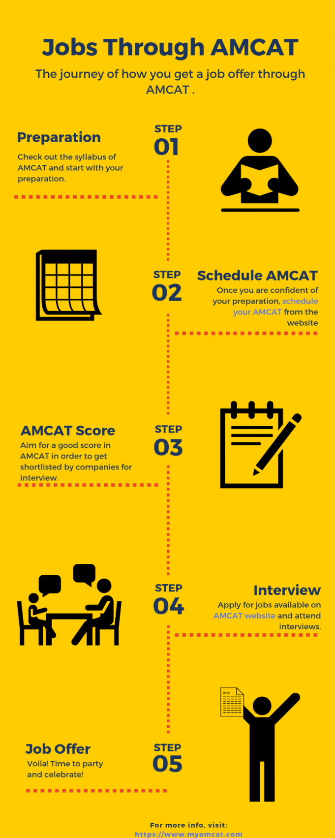 How to apply for jobs through amcat