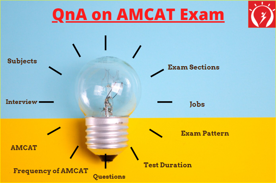 FAQs about AMCAT Exam
