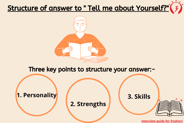 Structure of answer to " Tell me about Yourself?"