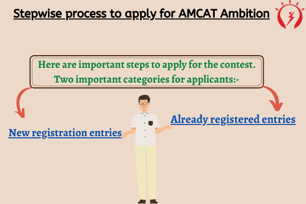 Stepwise process to apply for AMCAT Ambition