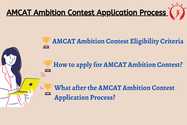 AMCAT Ambition Contest Application Process
