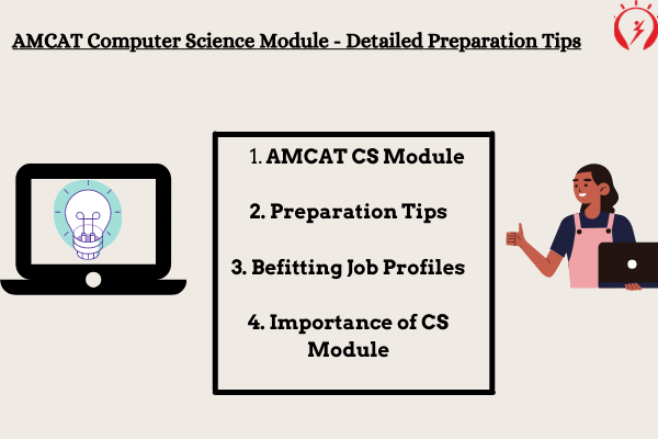 AMCAT Computer Science Module