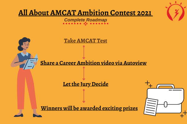 All About AMCAT Ambition Contest 2021- Complete Roadmap