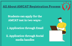 All About AMCAT Registration Process
