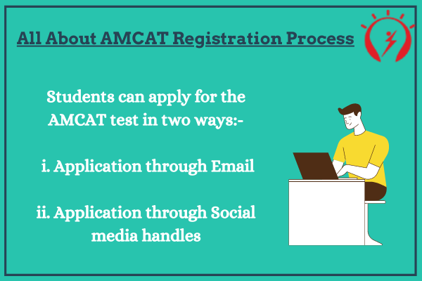 All About AMCAT Registration Process