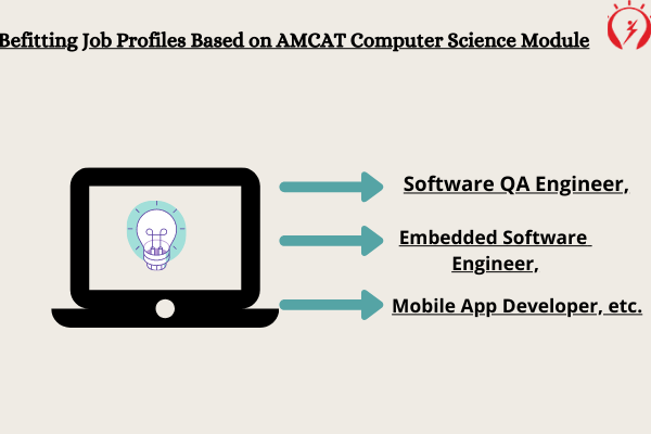 Befitting Job Profiles Based on AMCAT Computer Science Module