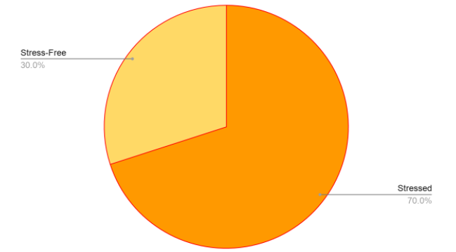 Report Depiction