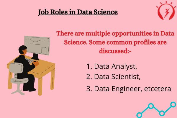 Job Roles in Data Science